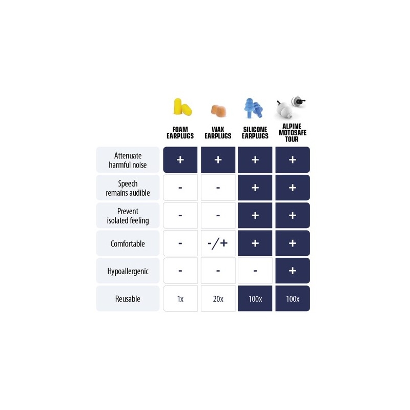 ALPINE MotoSafe korvatulpat - Pro