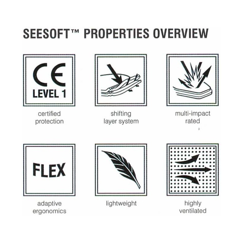 Revit Seesoft rintasuoja