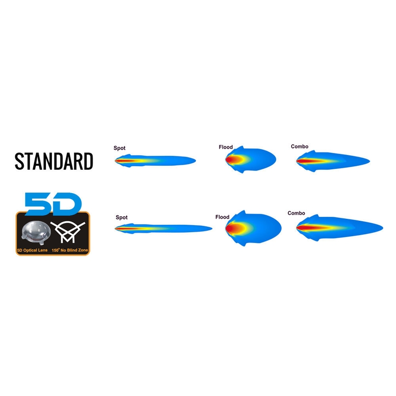 SHARK LED-VALOPALKKI 40", KAAREVA, 240W, R 1060 MM - 5D